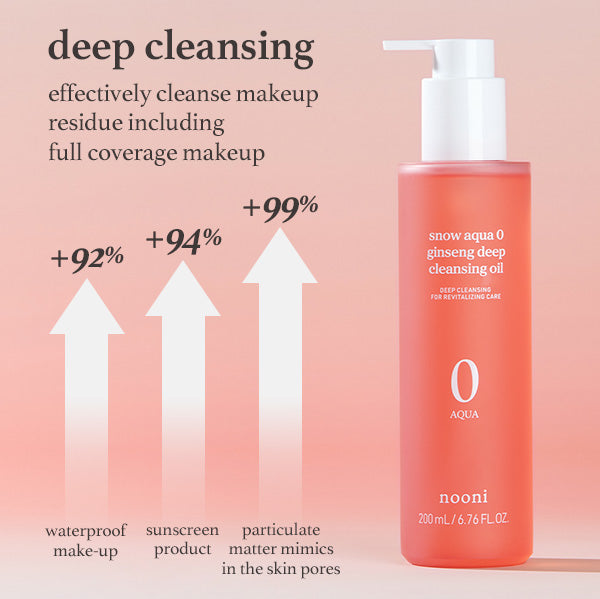 Deep cleansing graph: 92% waterproof make-up, 94% sunscreen, 99% particulate matter removal
