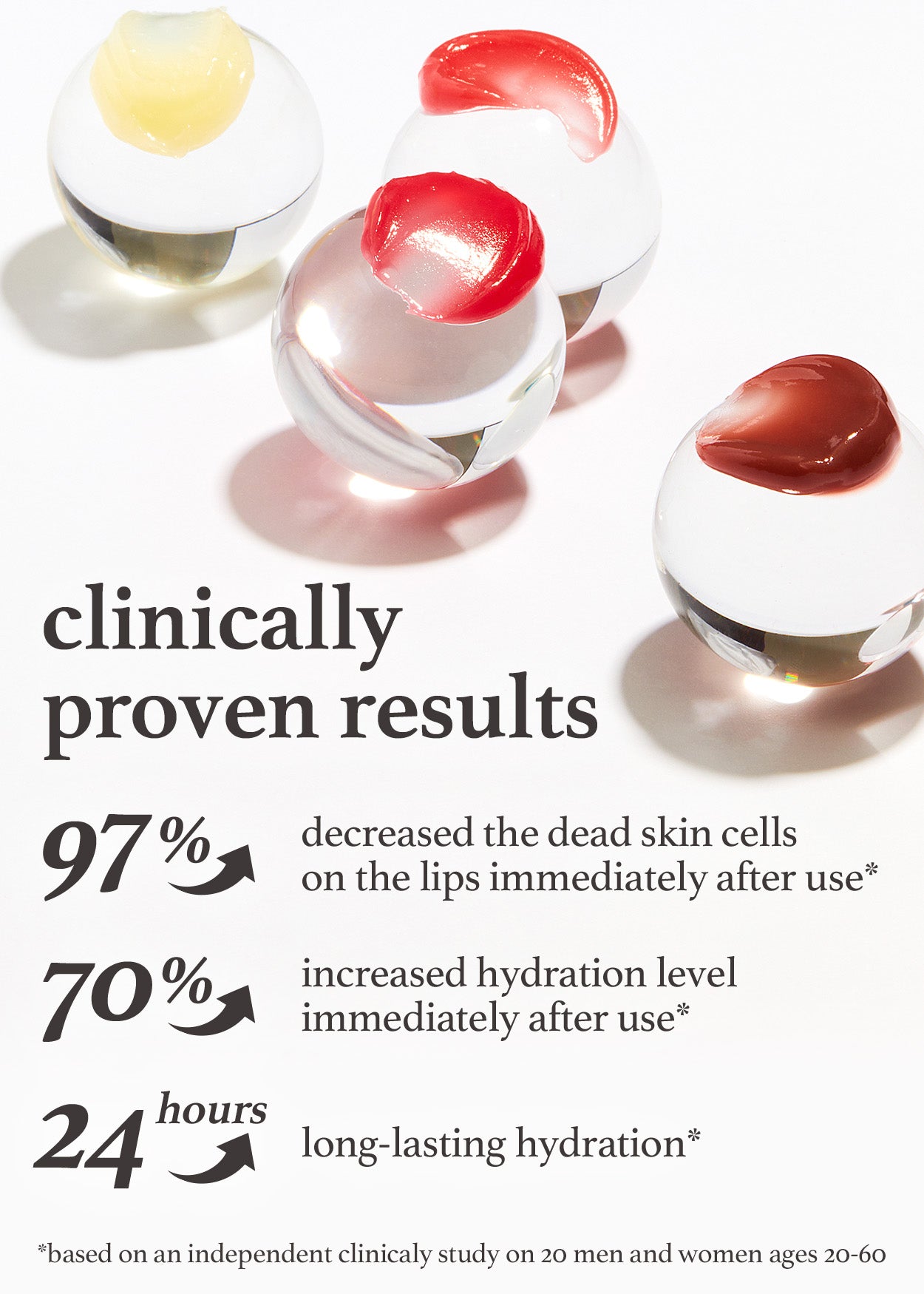 Nooni lip mask clinically proven results: 97% decreased dead skin cells, 70% increased hydration, 24 hours long-lasting hydration